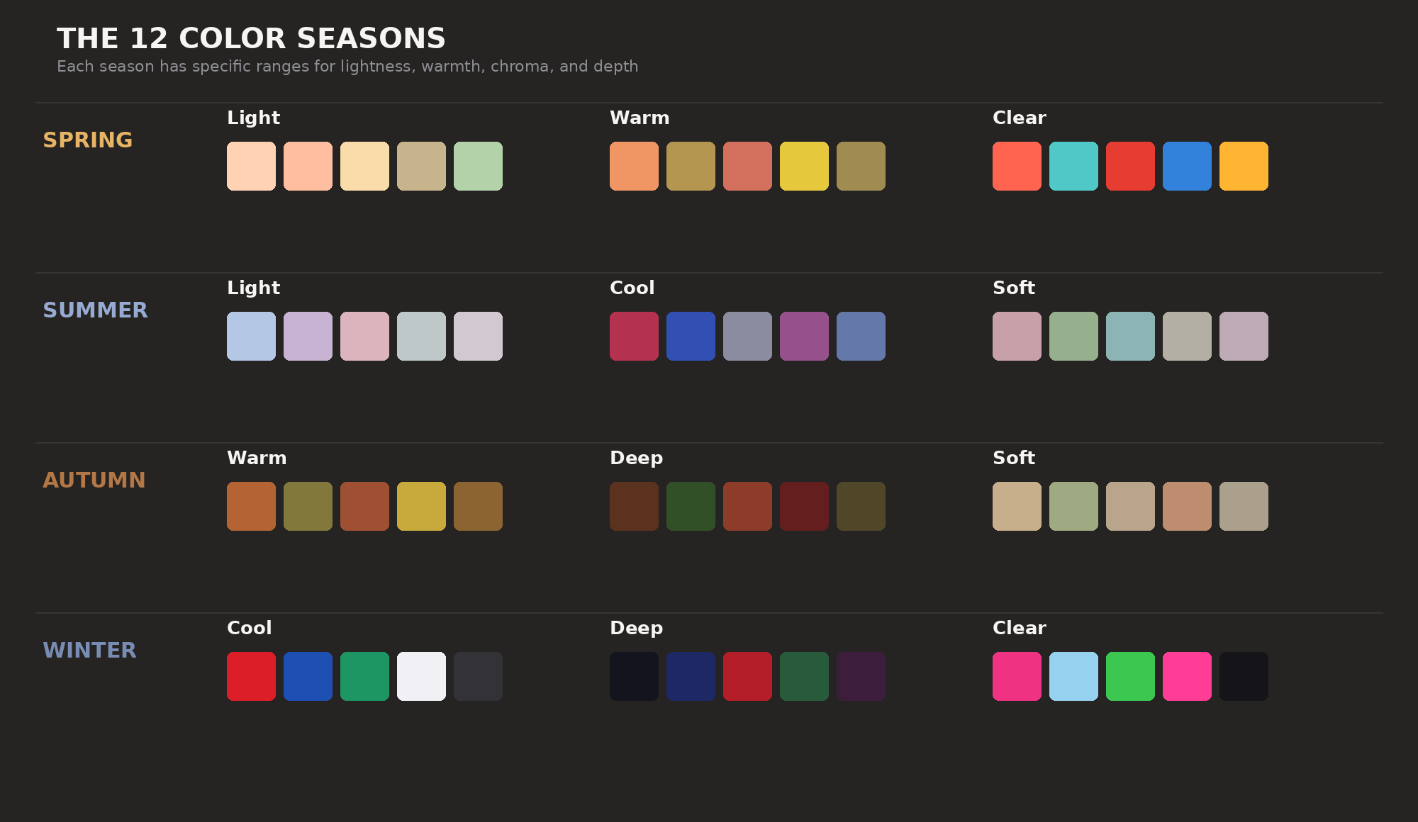 All 12 color seasons with sample palettes