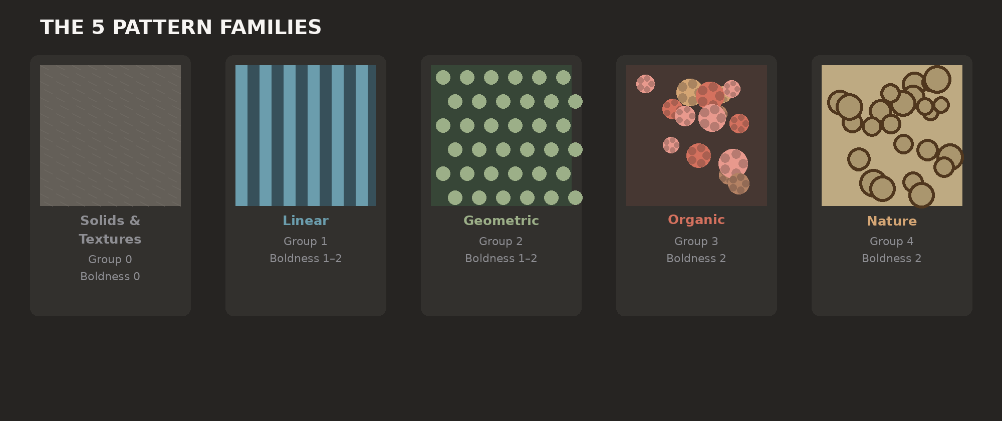 The 5 pattern families: from solids to nature prints